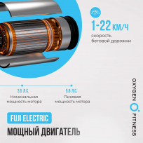 Беговая дорожка полукоммерческая OXYGEN FITNESS ARGON LED PRO
